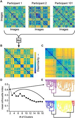 Linking Personality Traits to Individual Differences in Affective Spaces